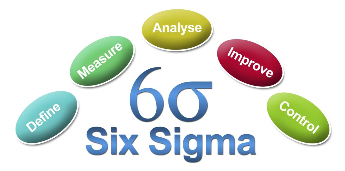 whatis6sigma whatis6sigma